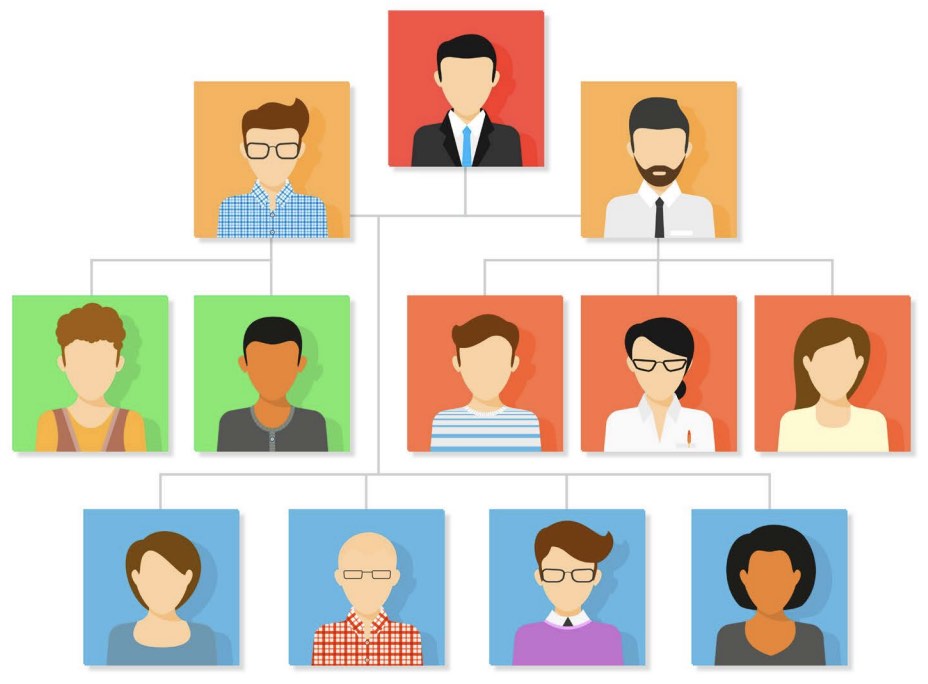 Organisation hierarchies makes implementation easy in 1Centre's trade-credit software