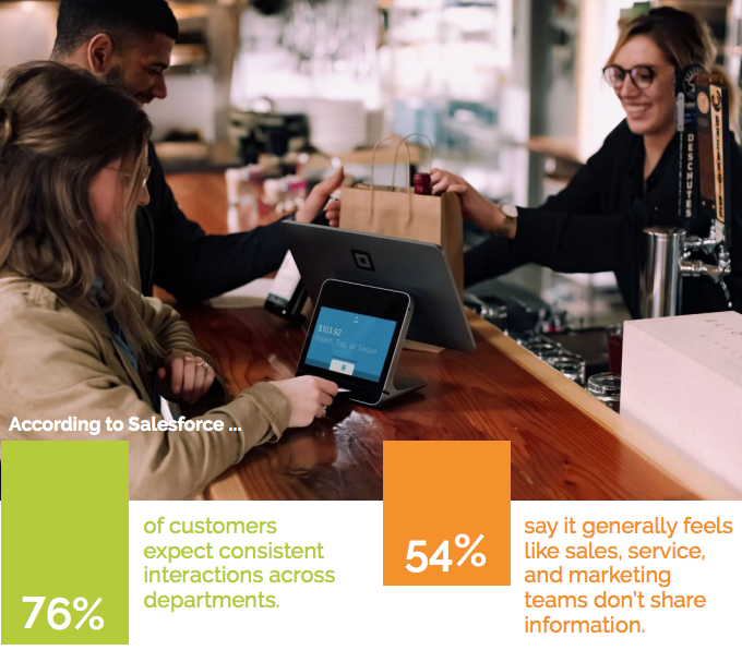 Salesforce Statistics